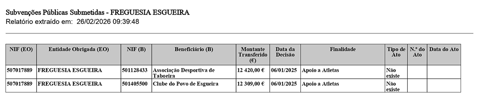 Subvenções Públicas Submetidas